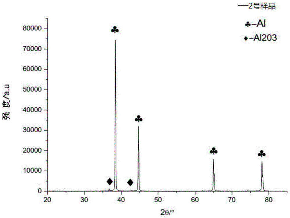 A detection method for the equivalent thickness of the oxide layer on the surface of ultrafine aluminum powder particles