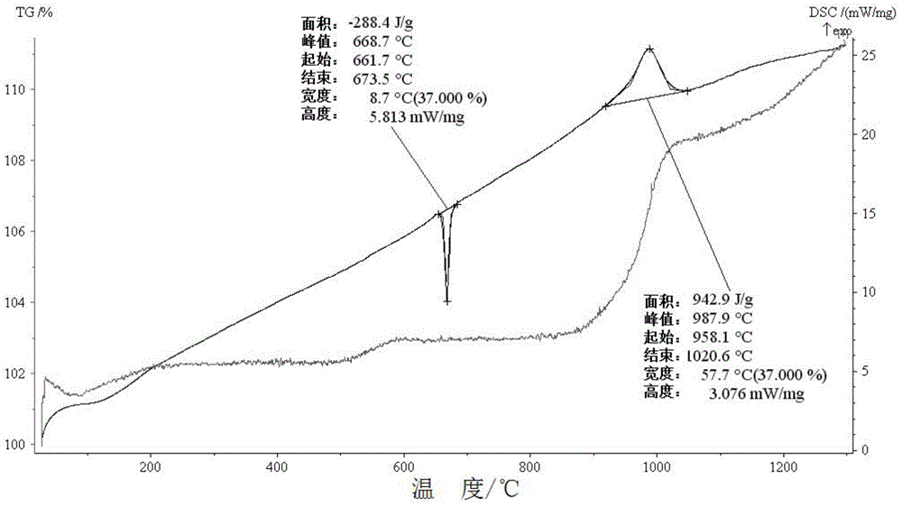 A detection method for the equivalent thickness of the oxide layer on the surface of ultrafine aluminum powder particles