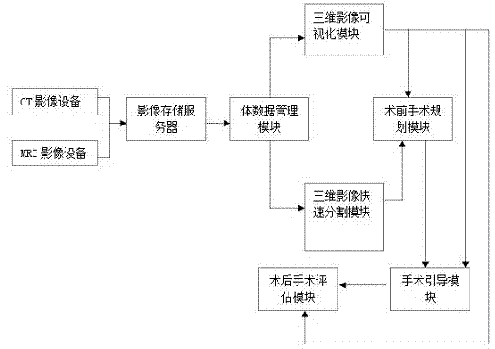 Image guiding intervention operation navigation system