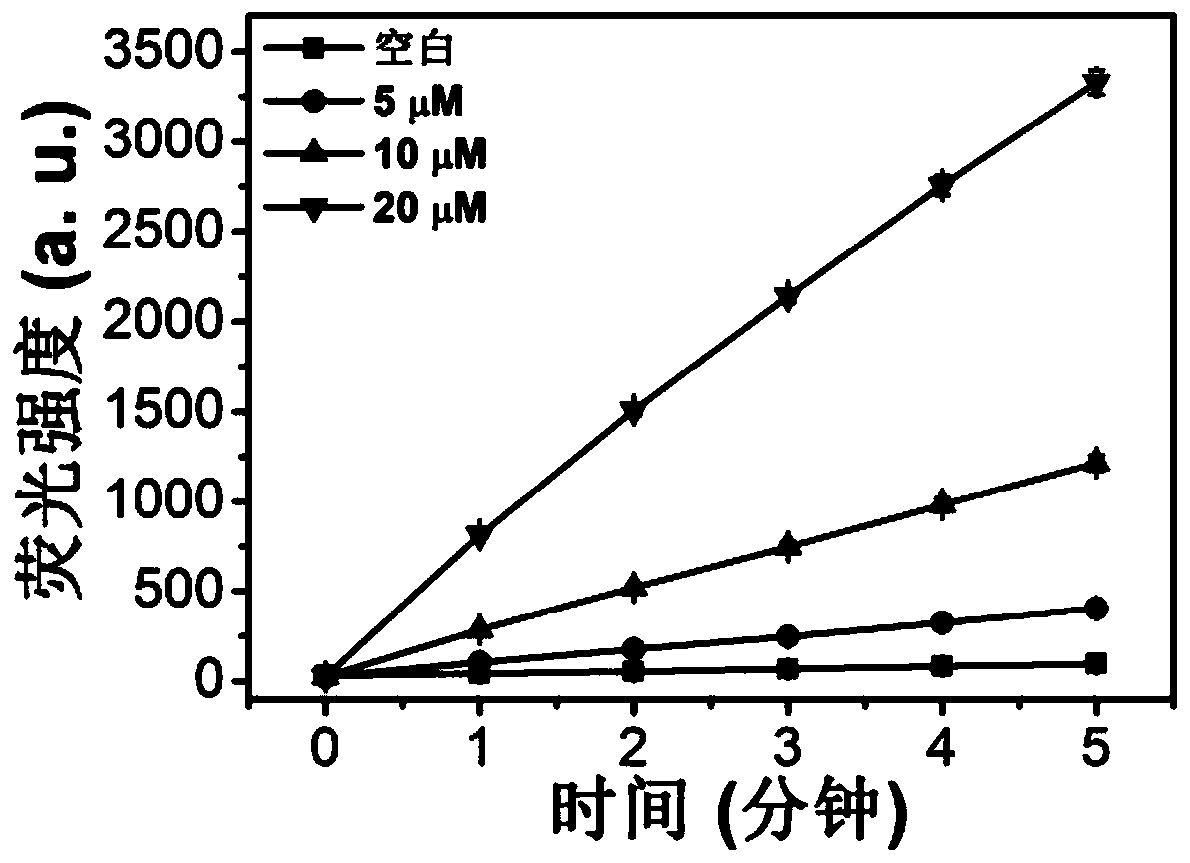 A method of inhibiting and/or destroying biofilms