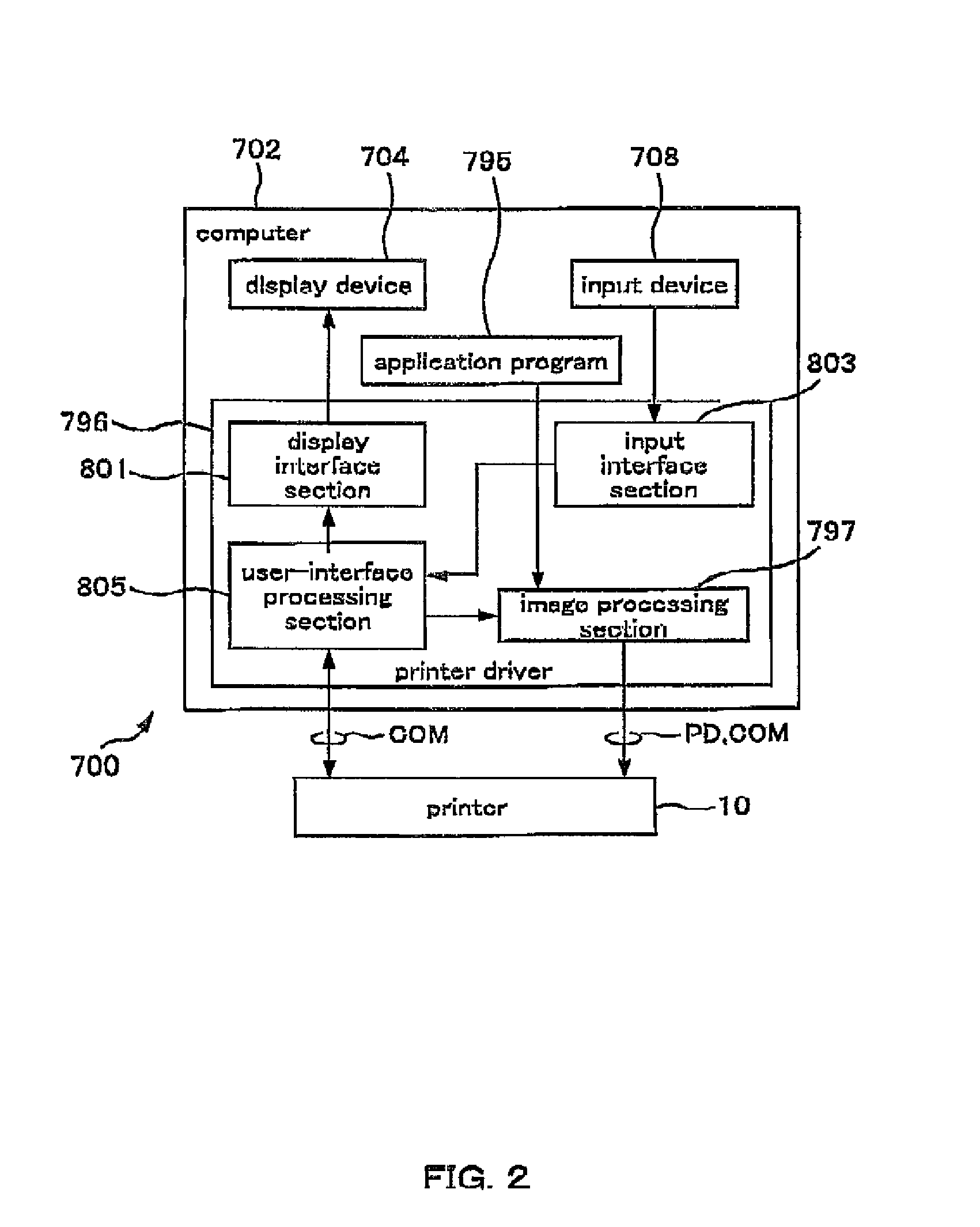 Image forming apparatus that prevents conspicuous unevenness in image density