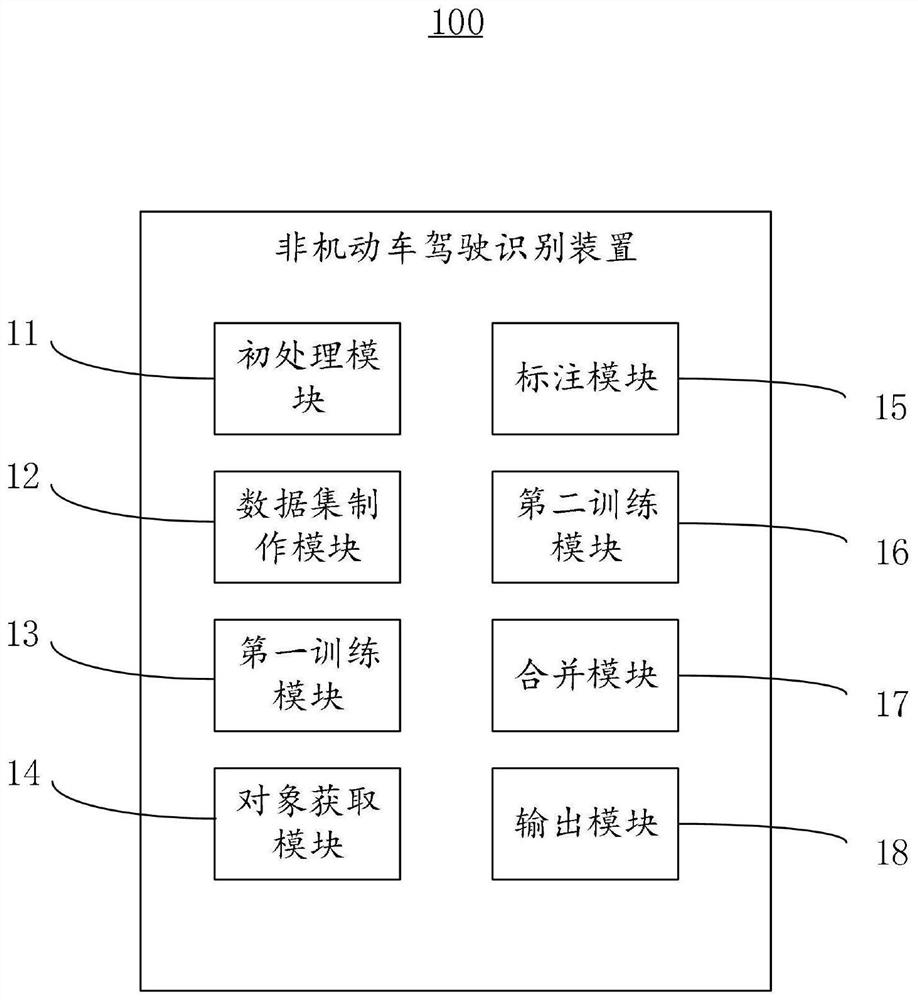 Non-motor vehicle driving identification method and device, computer and readable storage medium