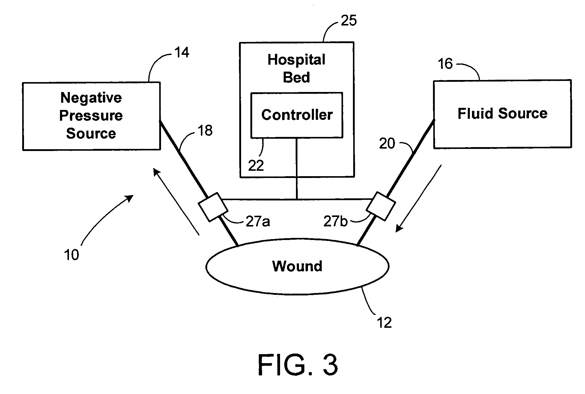 Wound care system