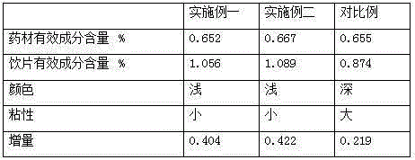 Processing method for scrophularia ningpoensis