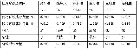 Processing method for scrophularia ningpoensis