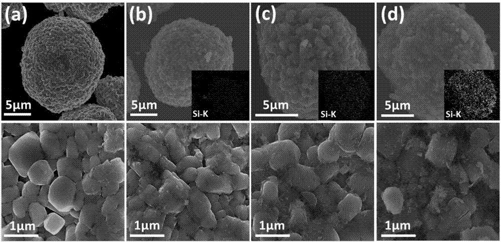 Preparation method of coated lithium ion battery ternary positive electrode material