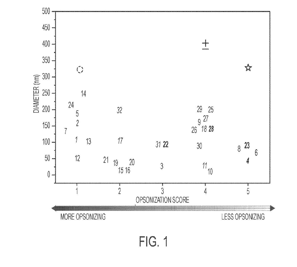 Mesoscale nanoparticles for selective targeting to the kidney and methods of their therapeutic use