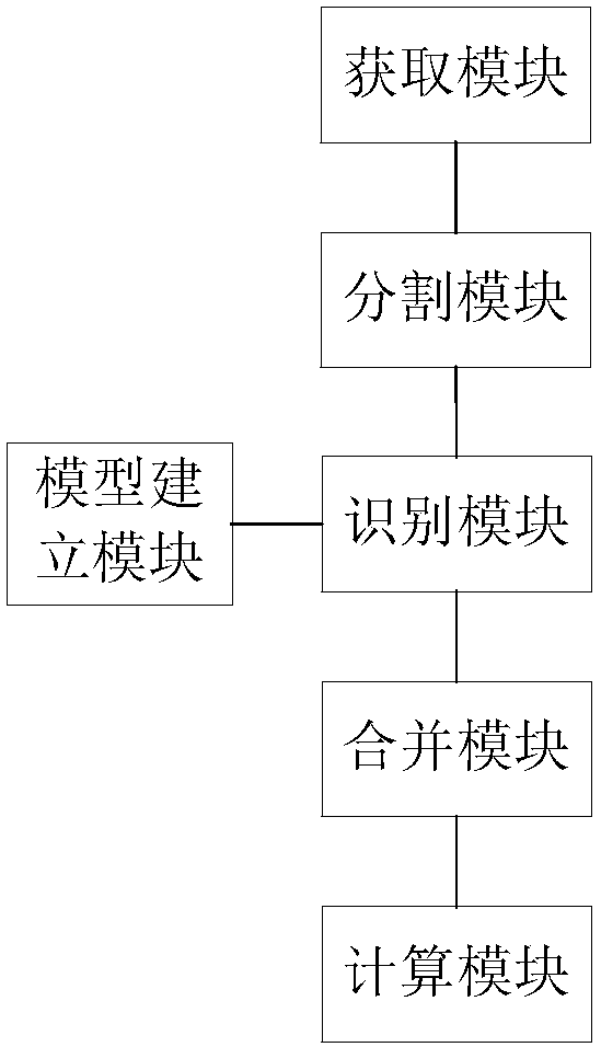 Regional development evaluation method and device based on image identification