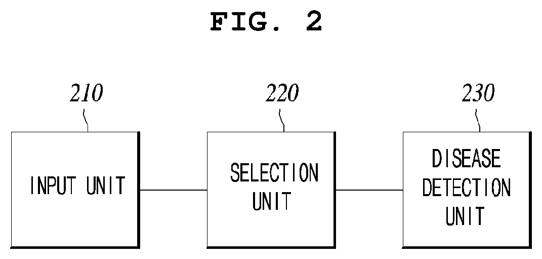 Data analysis methods and systems for diagnosis aids