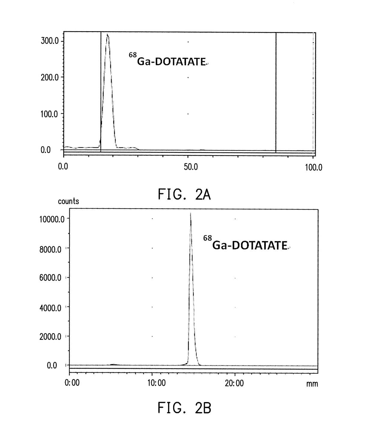 Pharmaceutical formulation and method of preparing the same