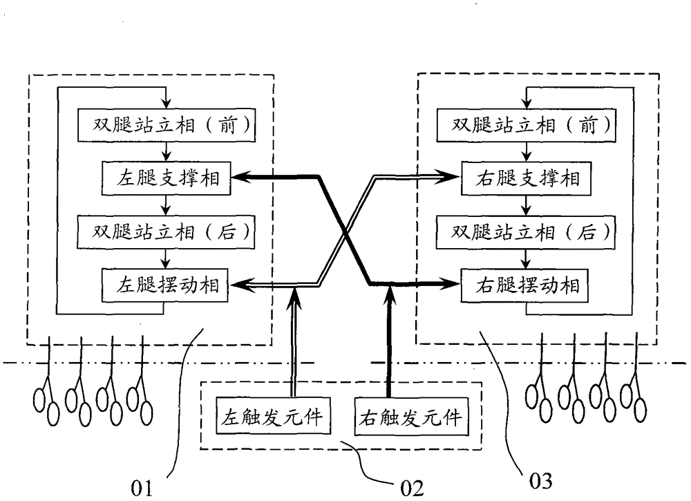 Low-frequency functional electrical stimulation synchronous walking aid based on walking modes and control method