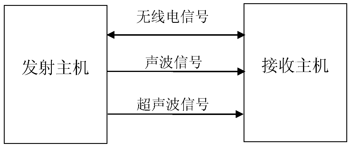 Mine locomotive anticollision method and device based on segmented hybrid distance measurement