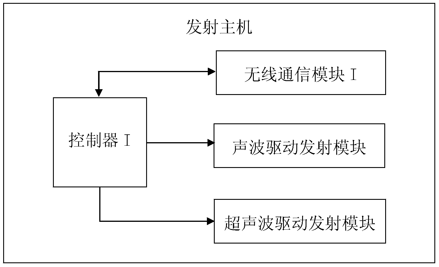 Mine locomotive anticollision method and device based on segmented hybrid distance measurement