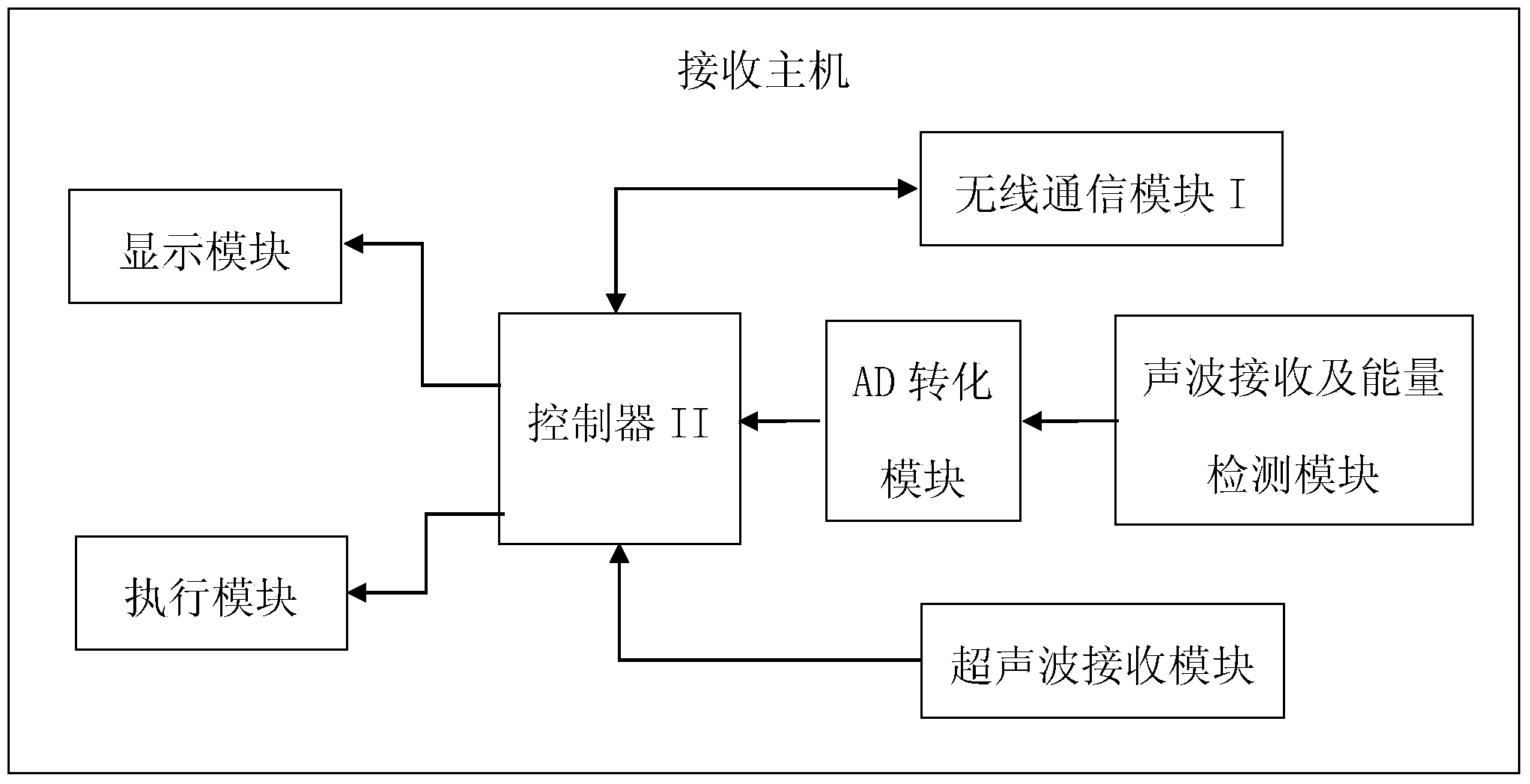 Mine locomotive anticollision method and device based on segmented hybrid distance measurement