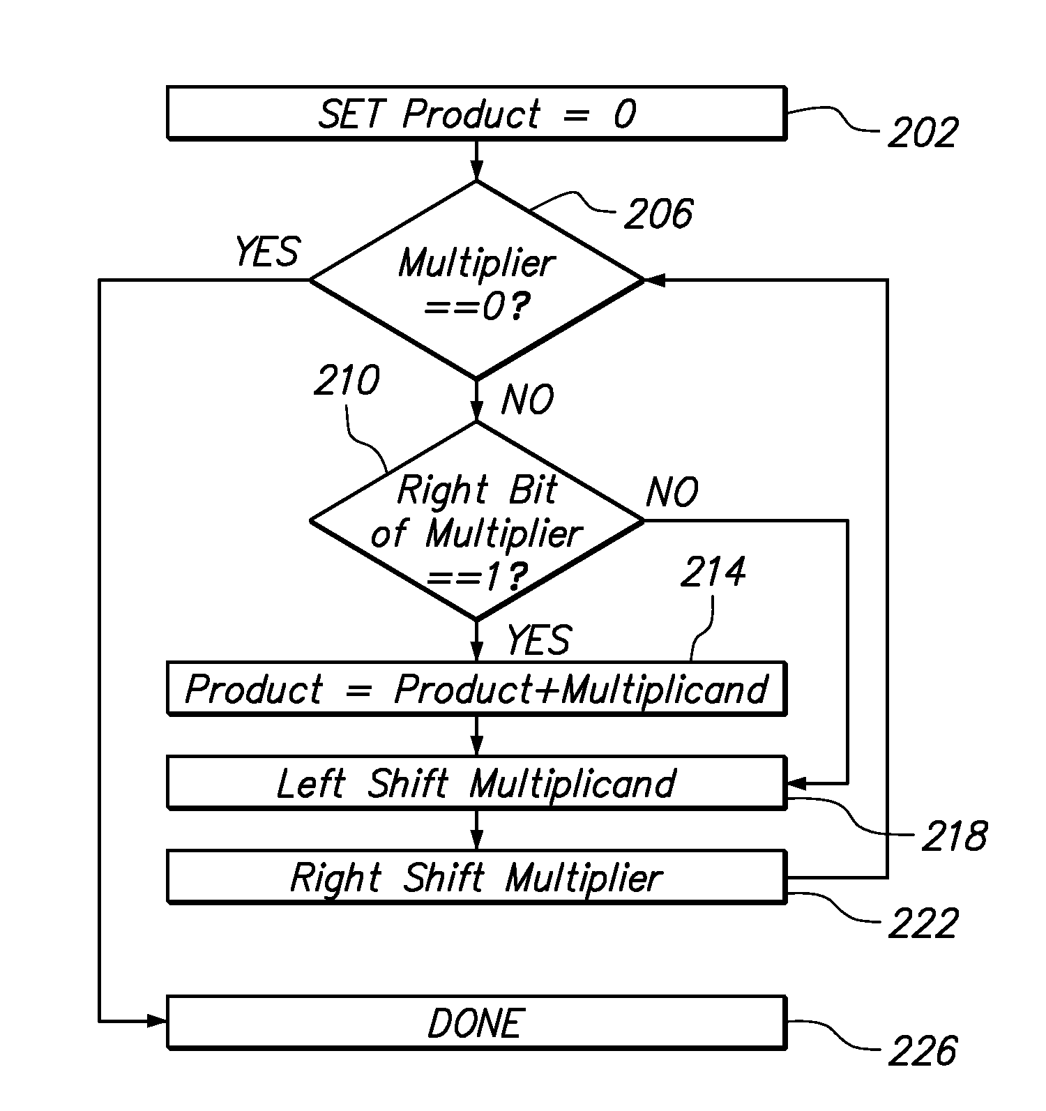 System and Method for Modular Exponentiation