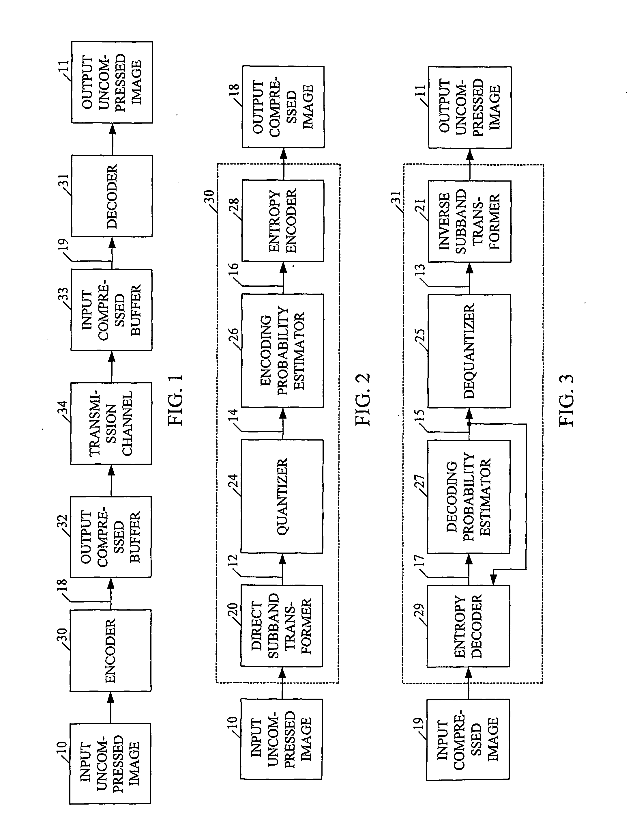 Fast codec with high compression ratio and minimum required resources