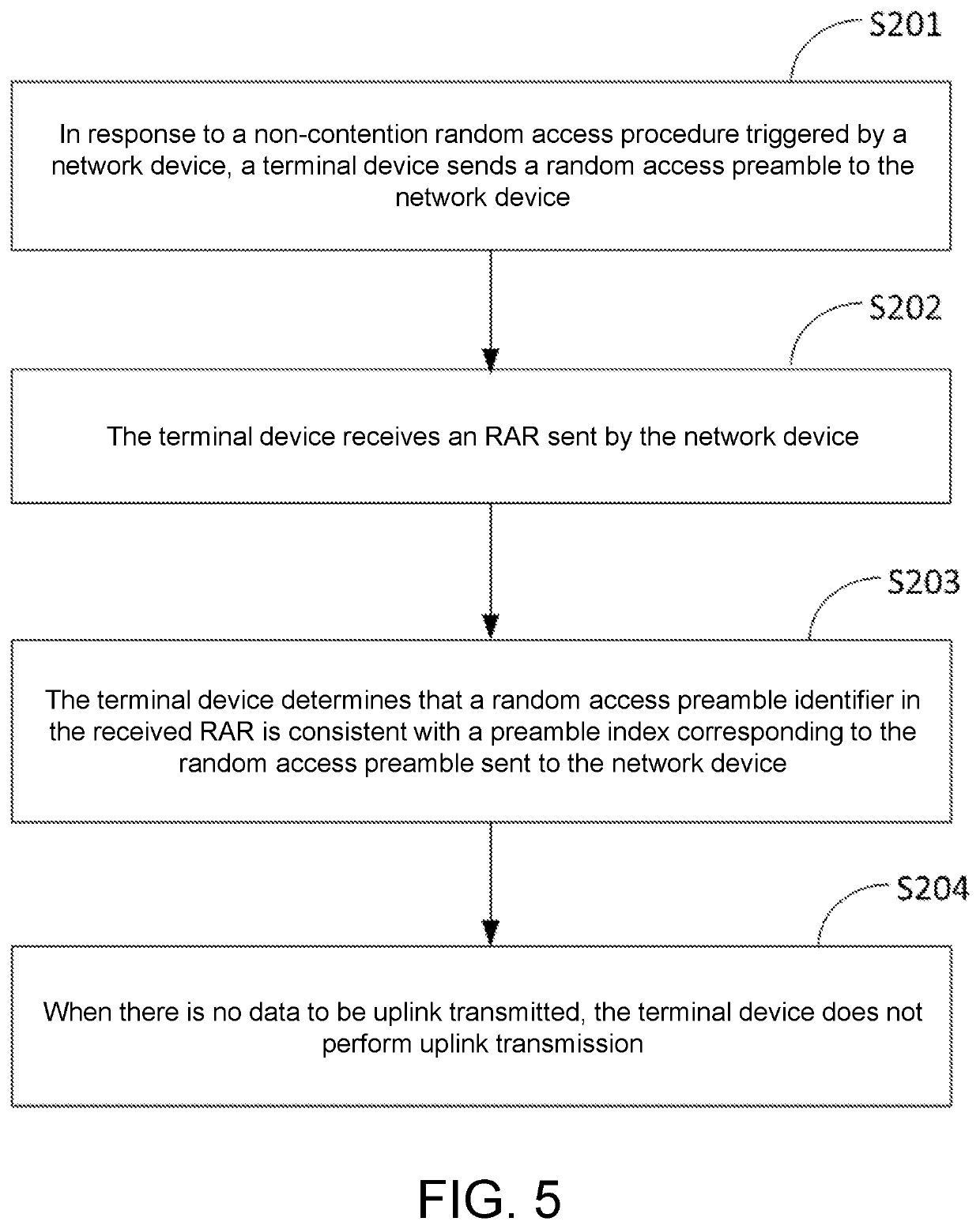 Method for processing random access procedure, and terminal device