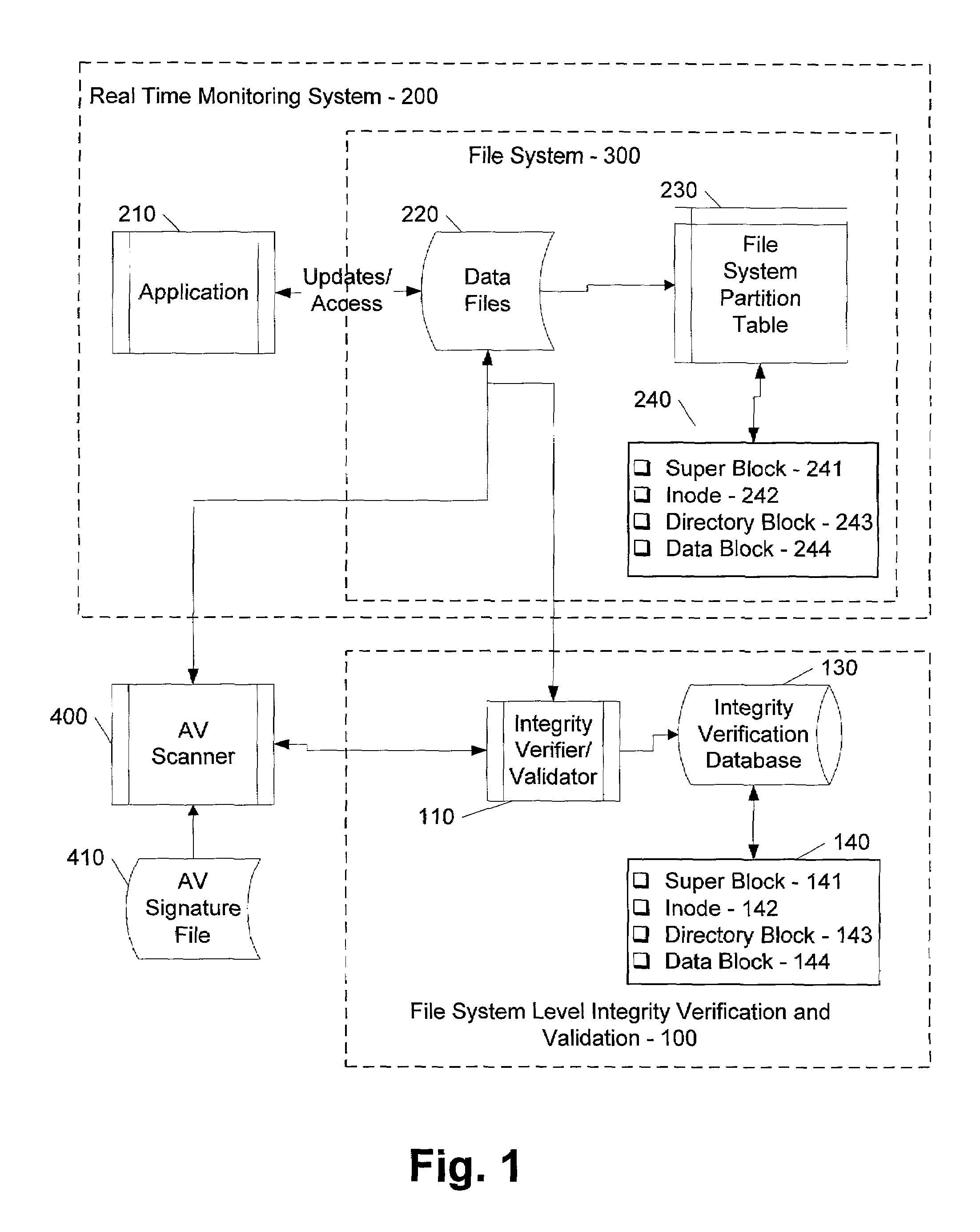 File system level integrity verification and validation