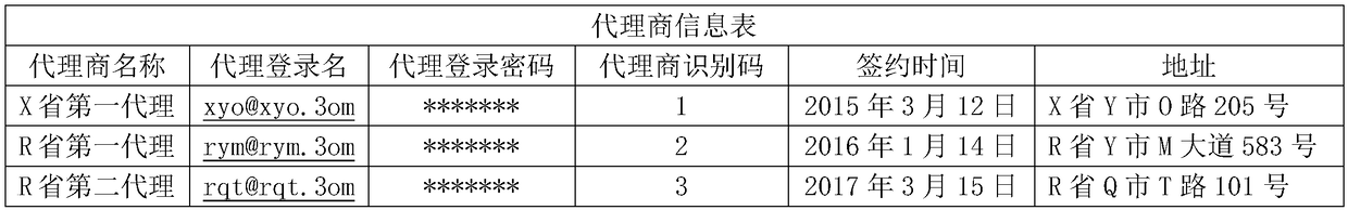 Commodity sales system