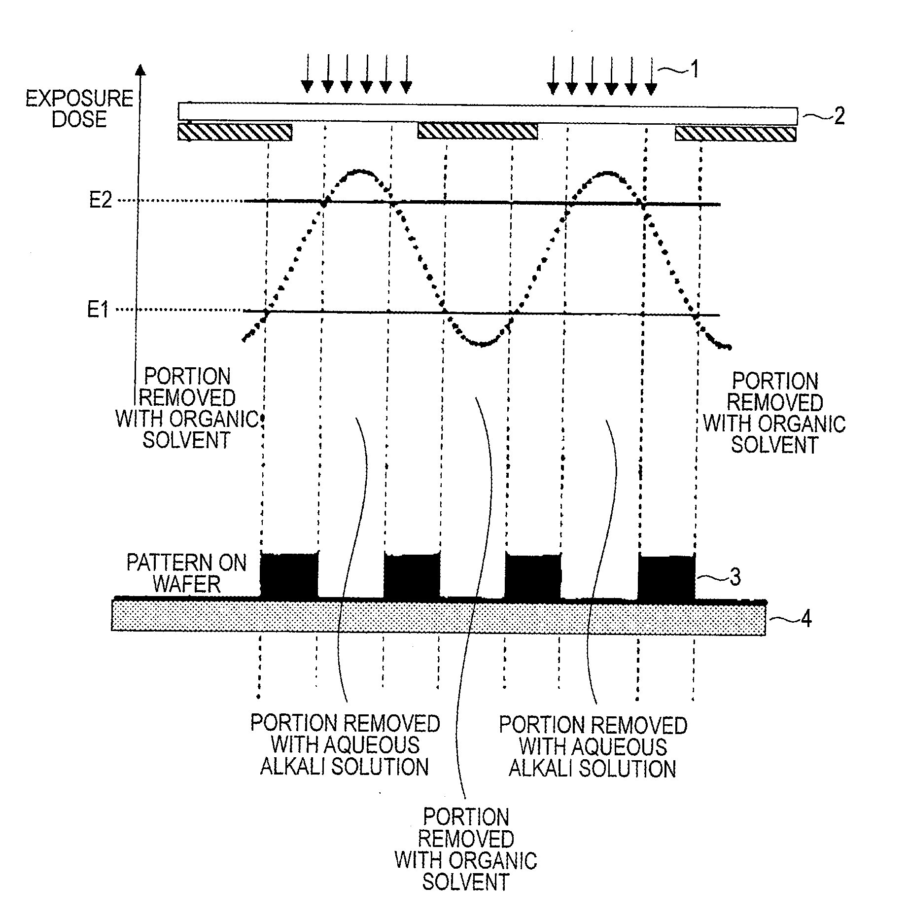 Pattern forming method, chemical amplification resist composition and resist film