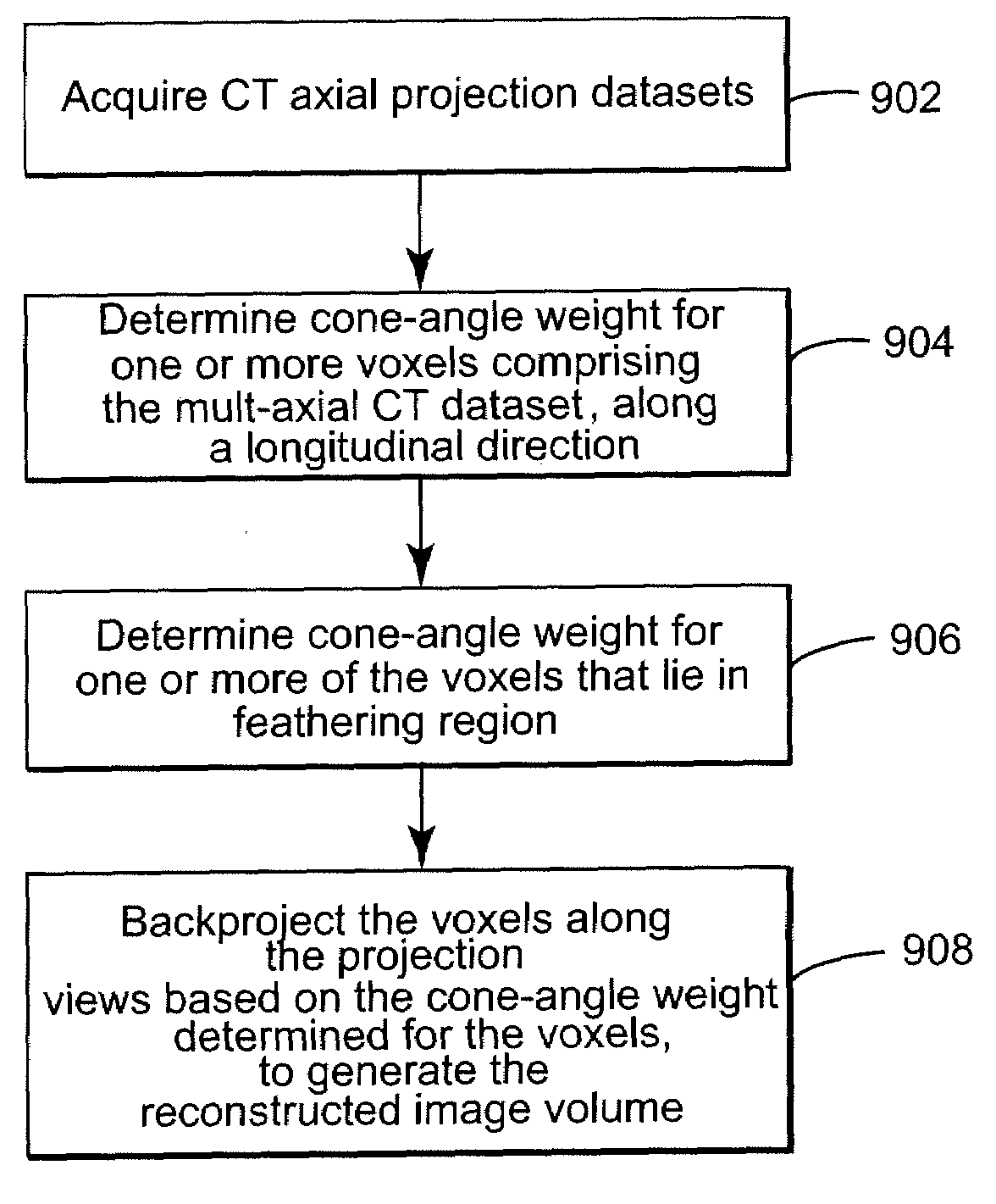 Method for analytic reconstruction of cone-beam projection data for multi-source inverse geometry ct systems