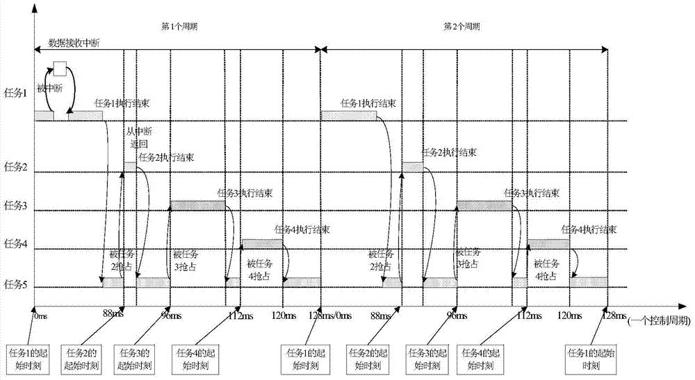 Hot backup fault-tolerance method based on real-time operating systems and used for three satellite borne computers