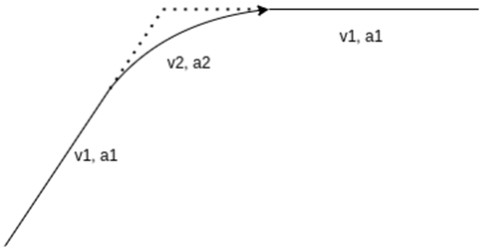 Method, device, readable storage medium and electronic device for generating route trajectory