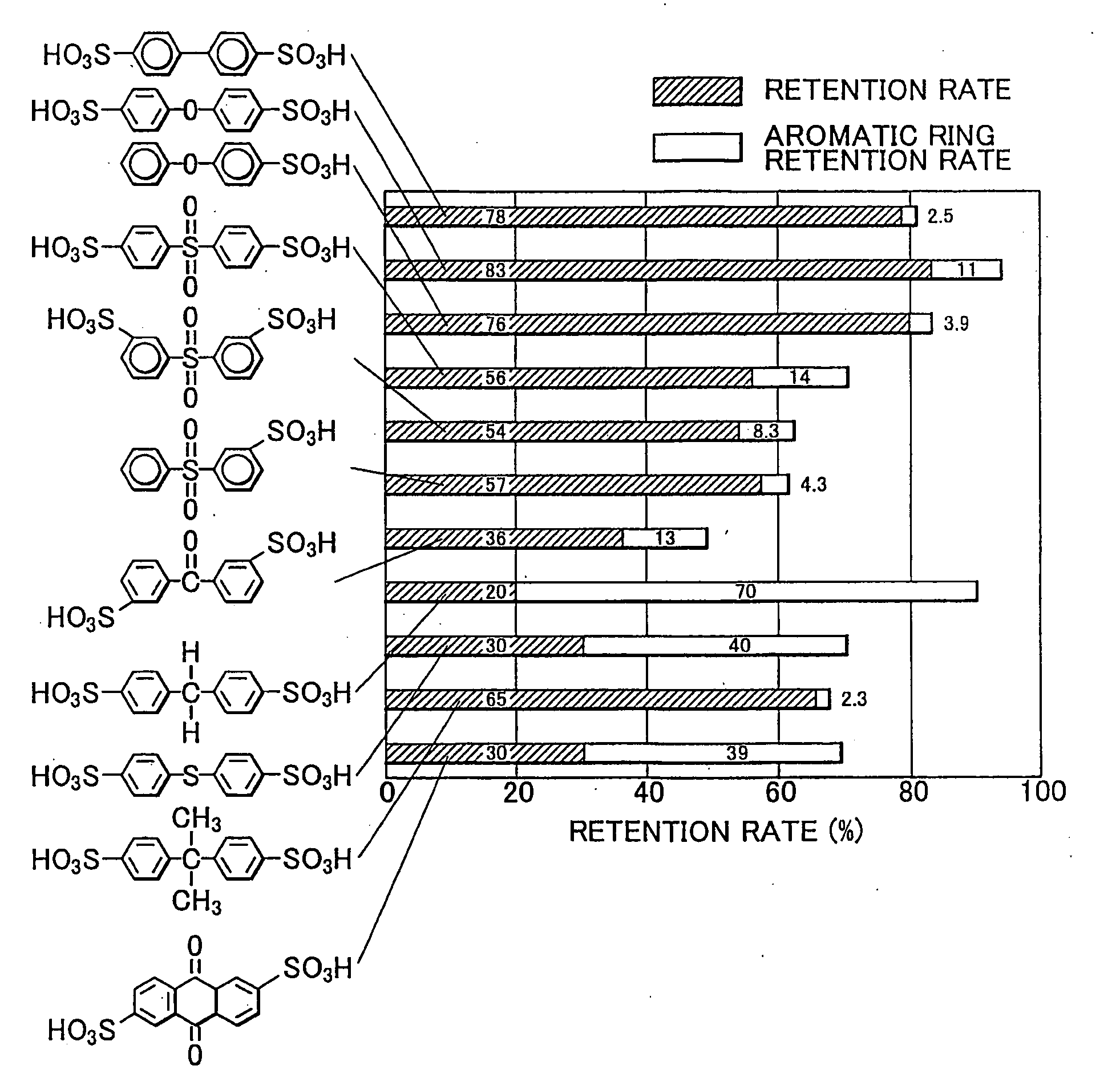 Polyparaphenylene Hydrocarbon Electrolyte, Manufacture Method Therefor, and Polyparaphenylene as well as Electrolyte Membrane, Catalyst Layer and Solid Polymer Fuel Cell