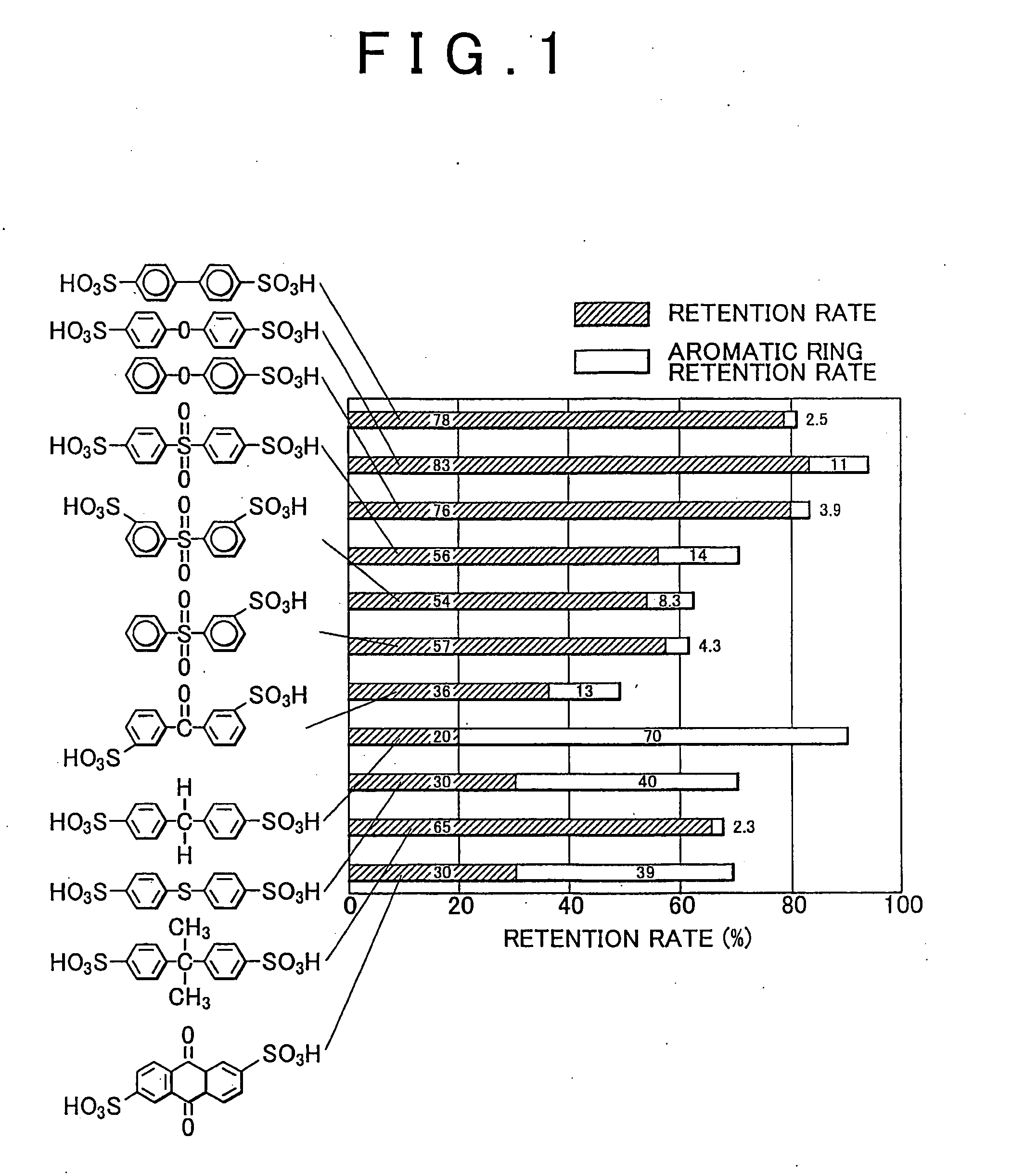 Polyparaphenylene Hydrocarbon Electrolyte, Manufacture Method Therefor, and Polyparaphenylene as well as Electrolyte Membrane, Catalyst Layer and Solid Polymer Fuel Cell