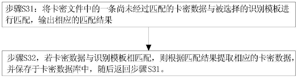 A Unified Import Method of Card Encryption Data