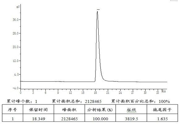 Method for renaturing and purifying novel thrombopoietin