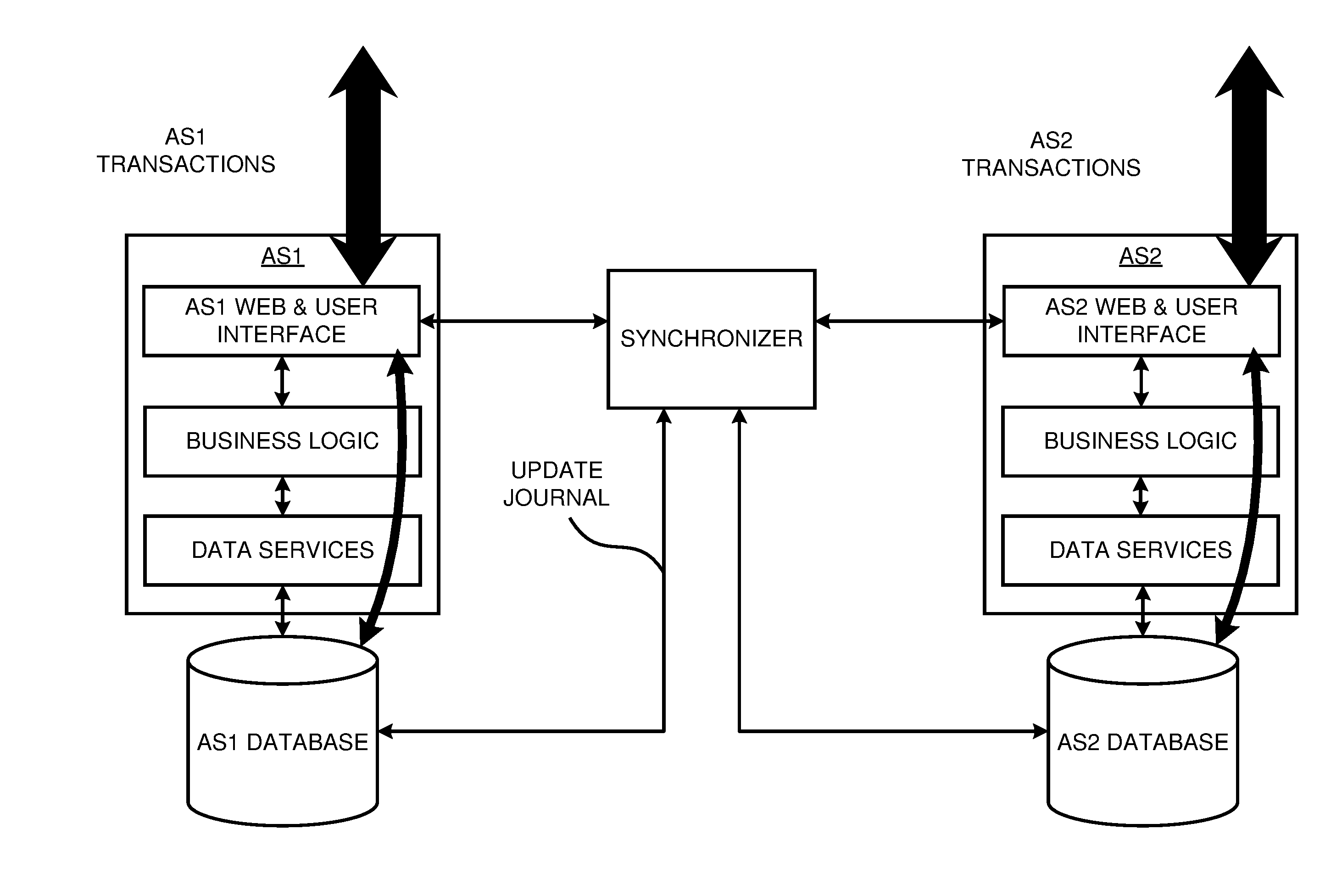 Method and system for data synchronization