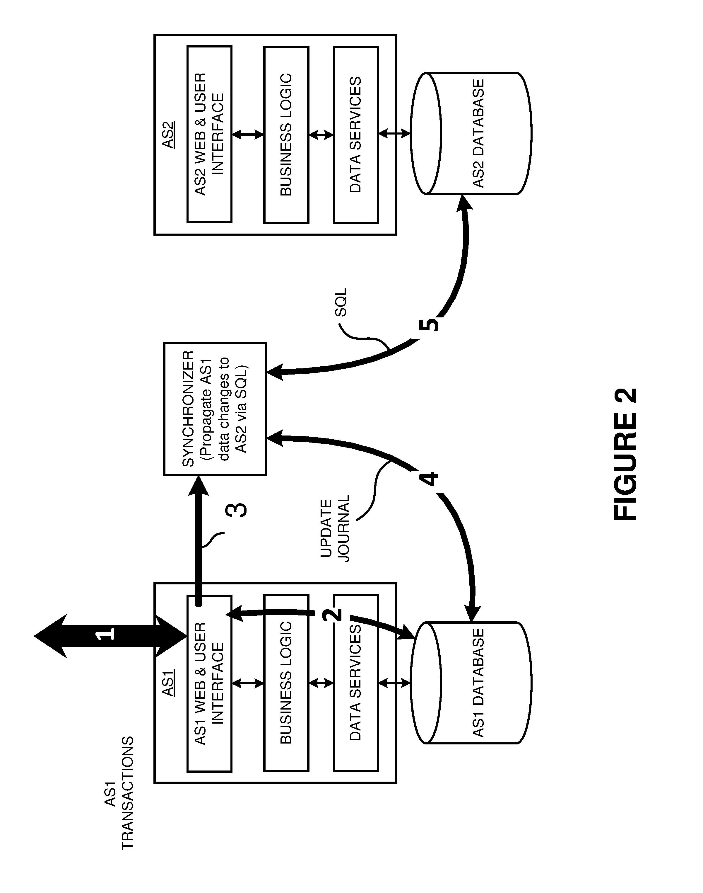 Method and system for data synchronization