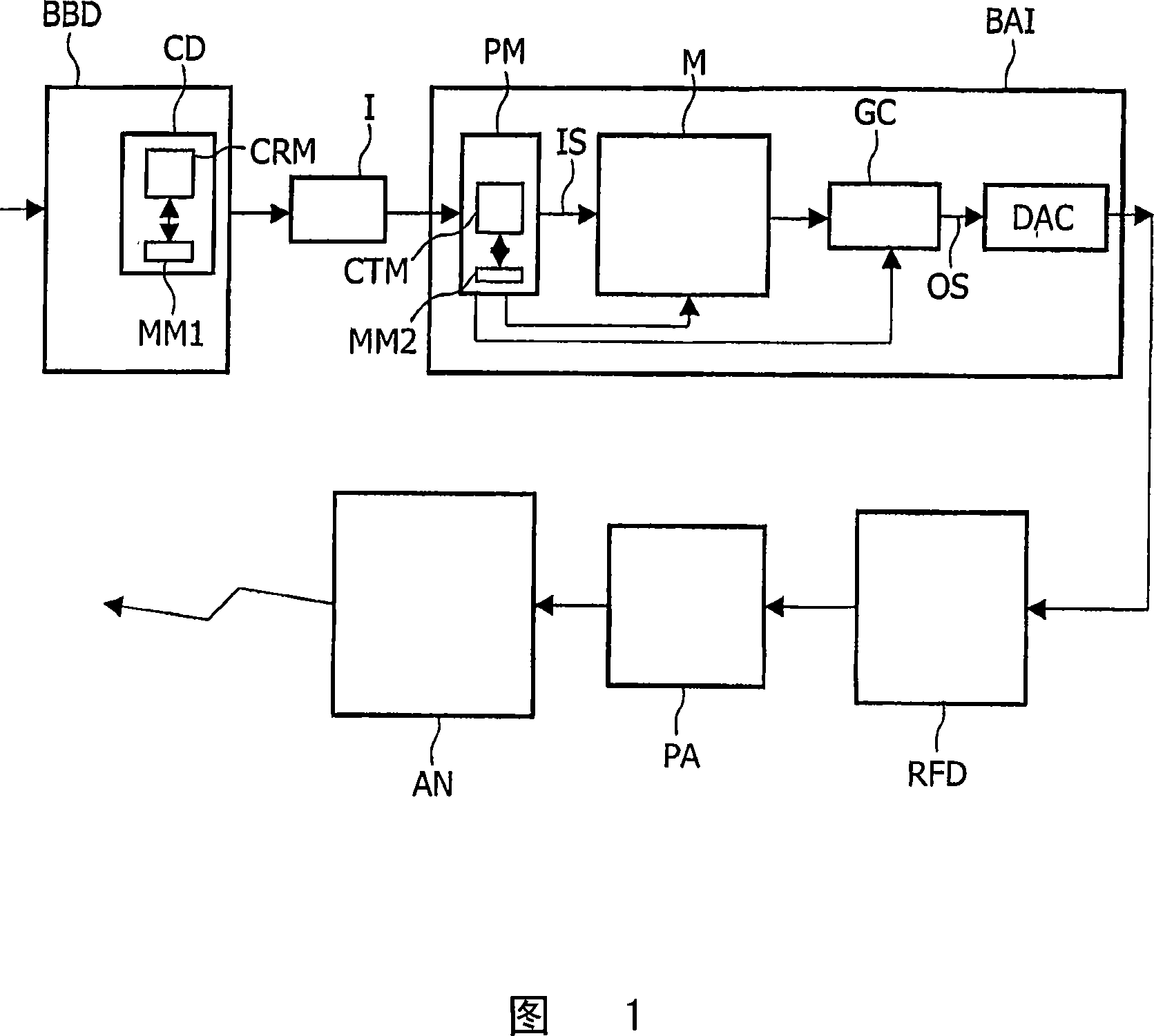 Enhanced bit mapping for digital interface of a wireless communication equipment in multi-time slot and multi-mode operation