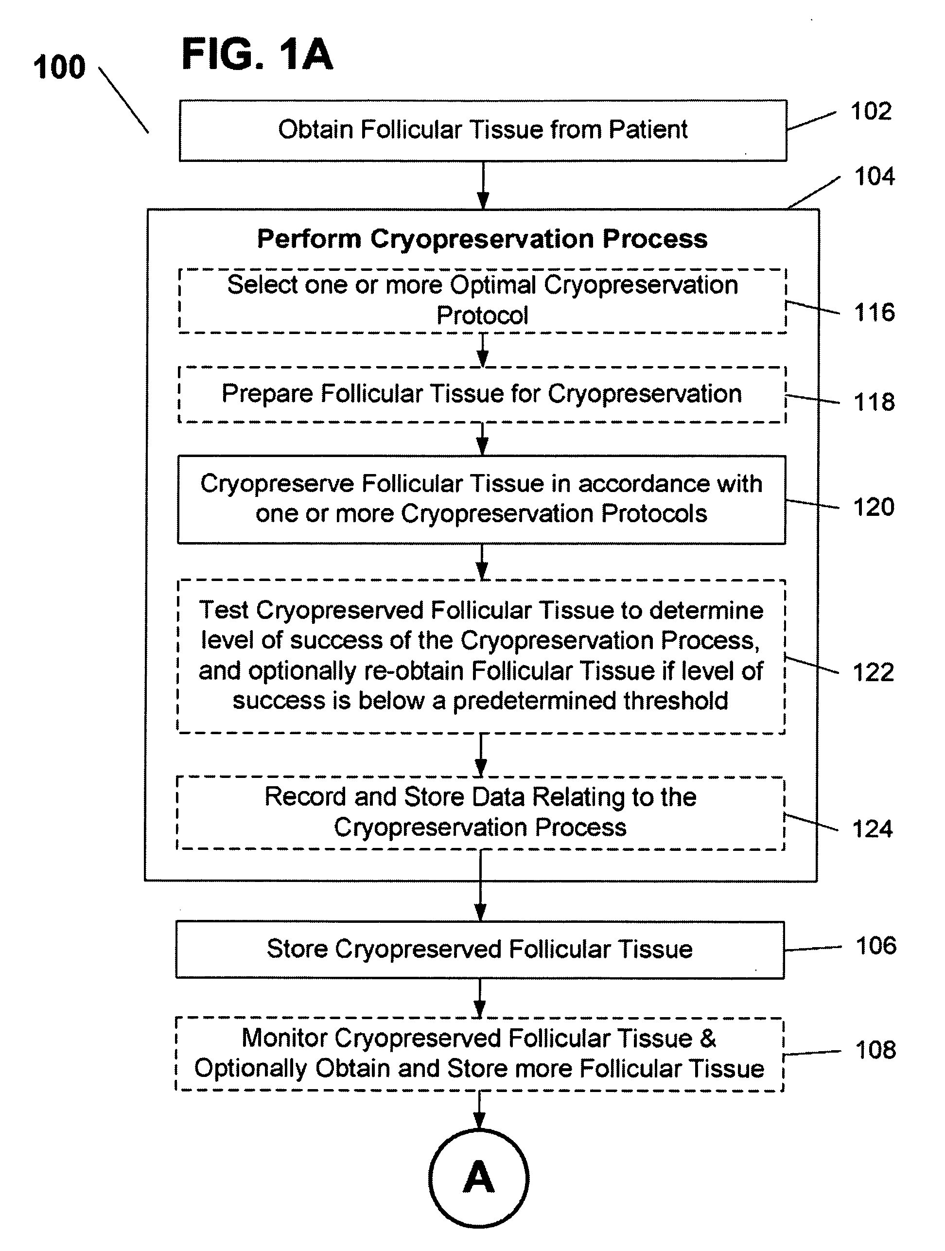 Method for enhanced follicular tissue transplantation and management