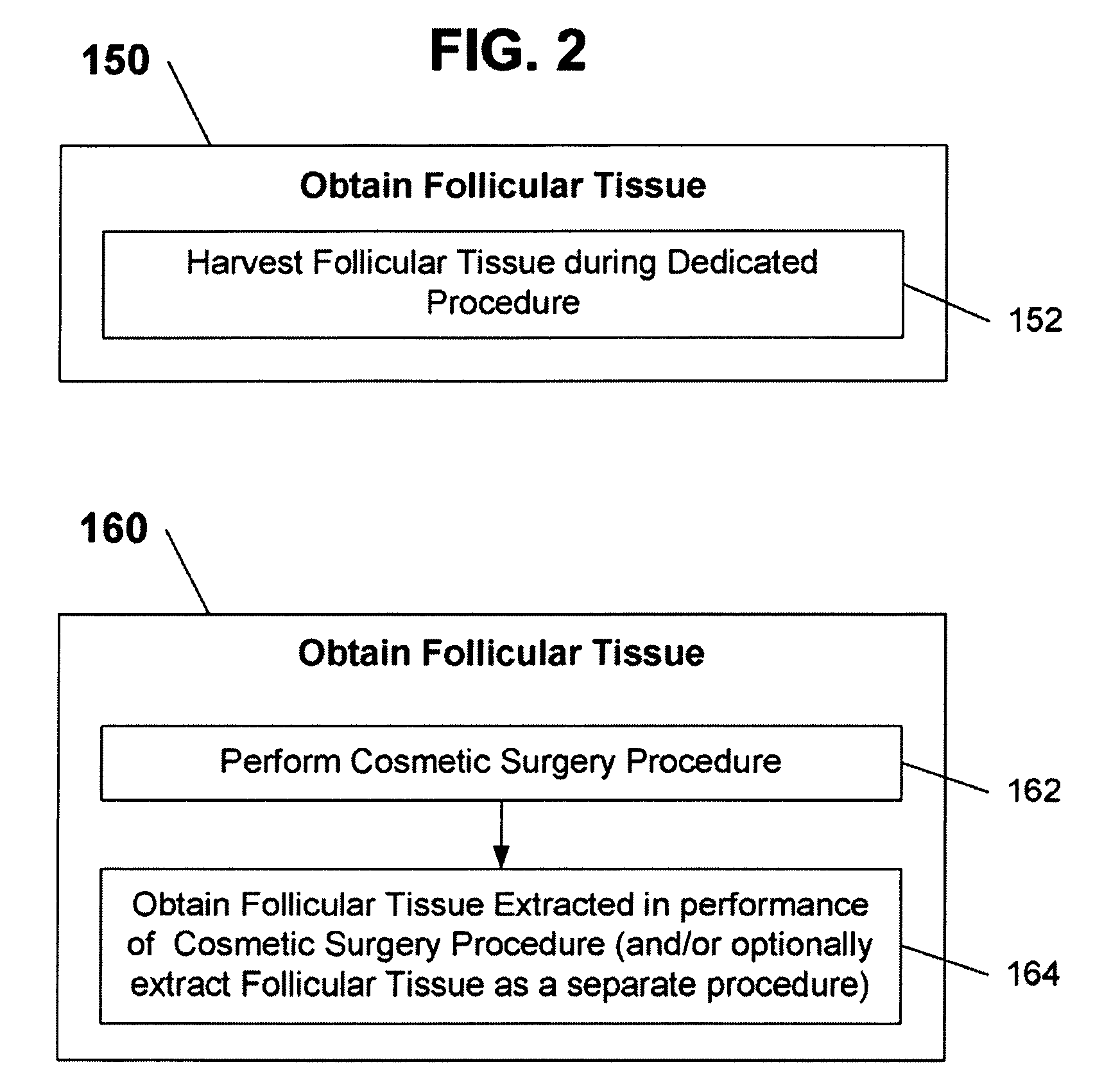 Method for enhanced follicular tissue transplantation and management