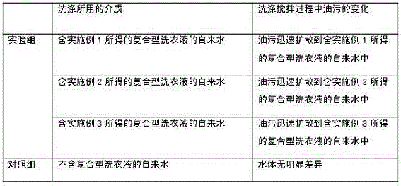 Compound liquid laundry detergent and preparation method thereof