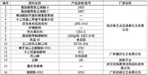 Compound liquid laundry detergent and preparation method thereof