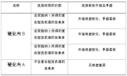 Compound liquid laundry detergent and preparation method thereof