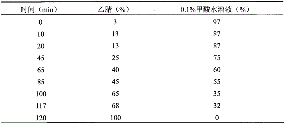 Chinese medicinal extract with anti-depression effect and preparation method and application thereof