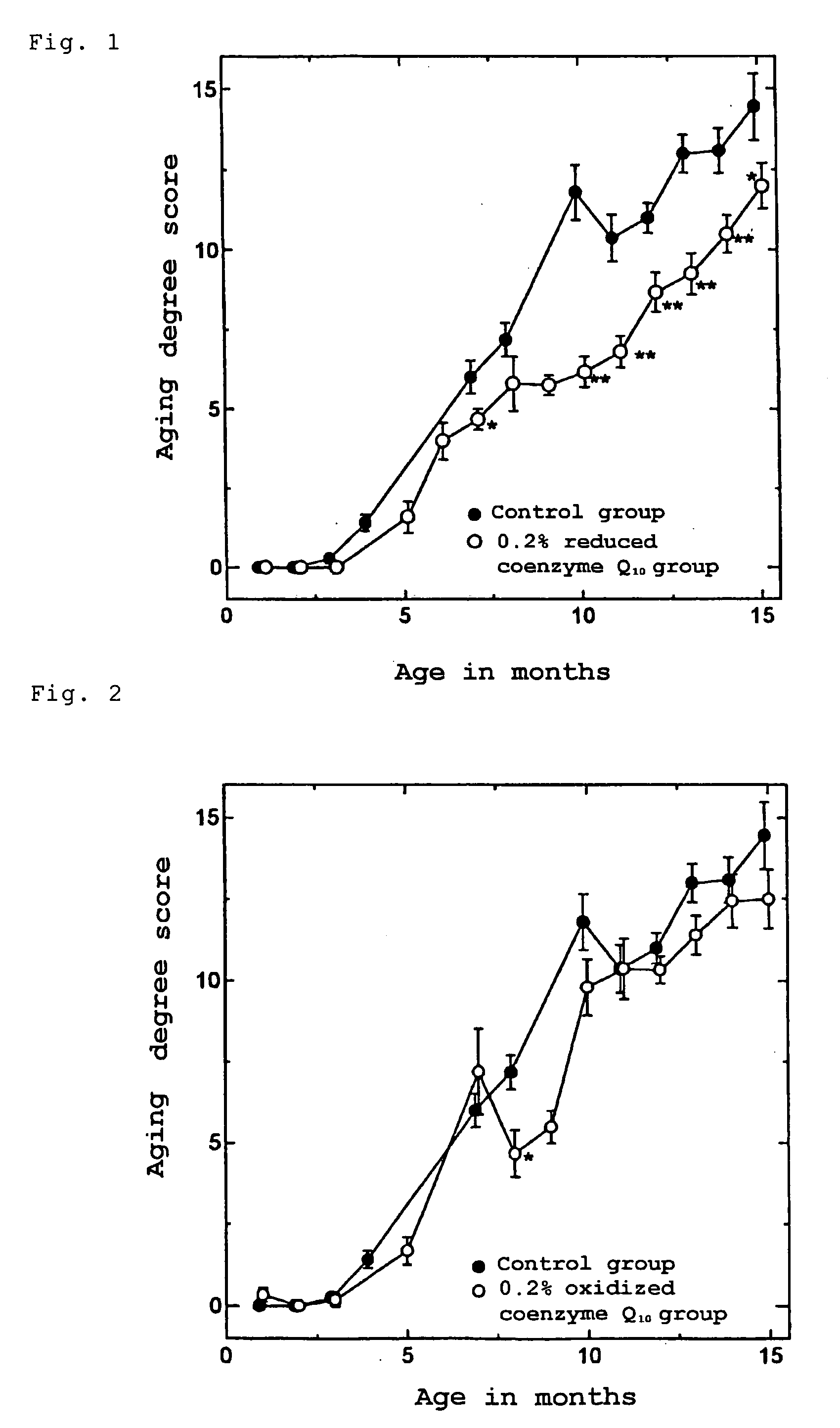 Antiaging composition