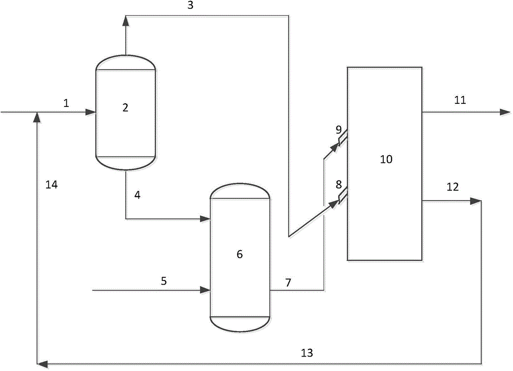 Catalytic conversion method for producing gasoline containing rich aromatic compounds