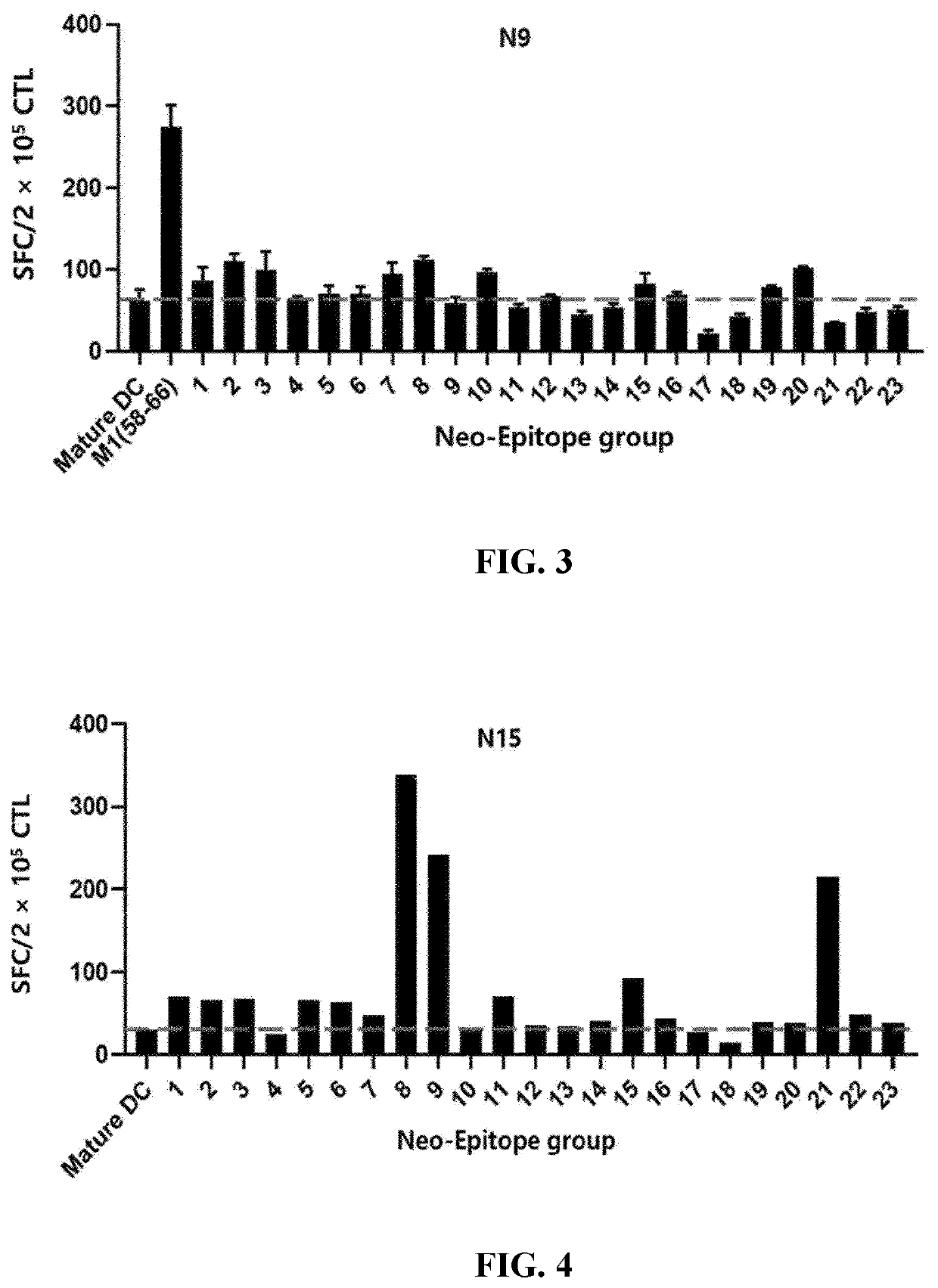 Method for t cell activation for cancer treatment