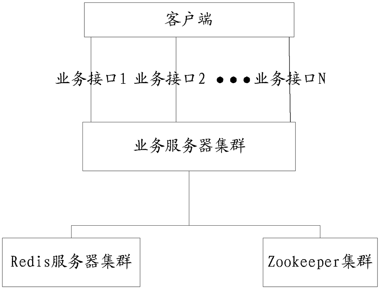 Method and apparatus for controlling service request