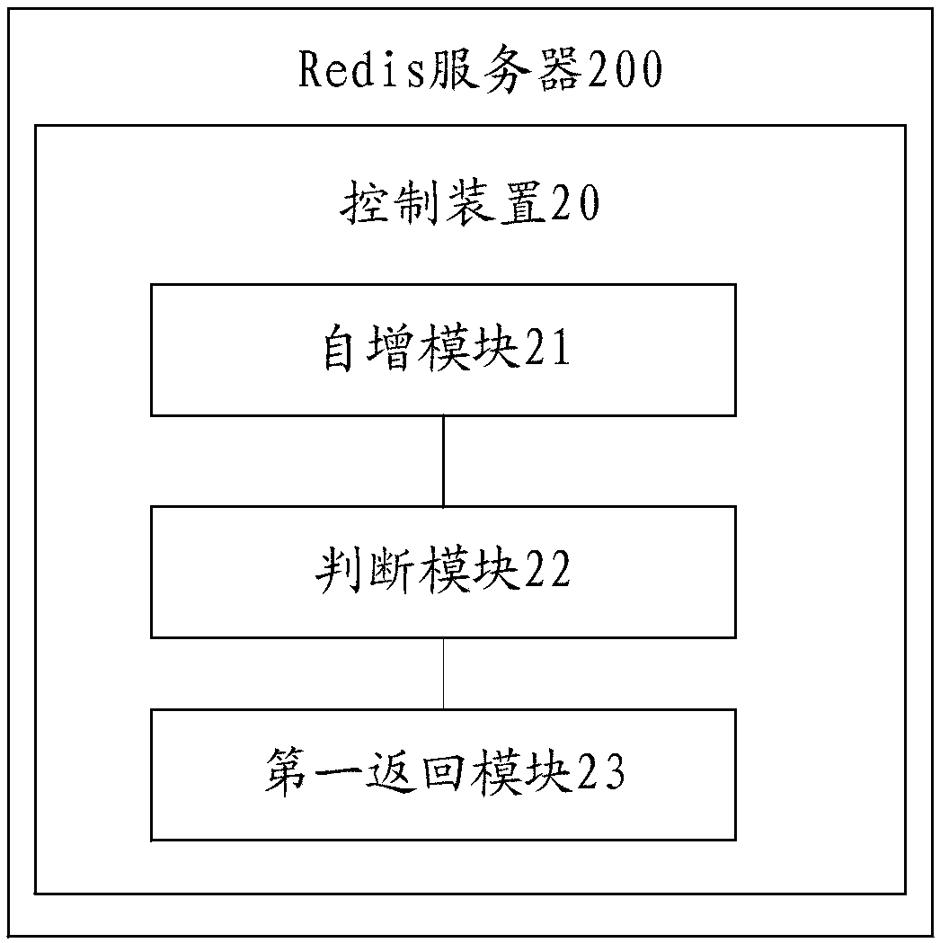 Method and apparatus for controlling service request