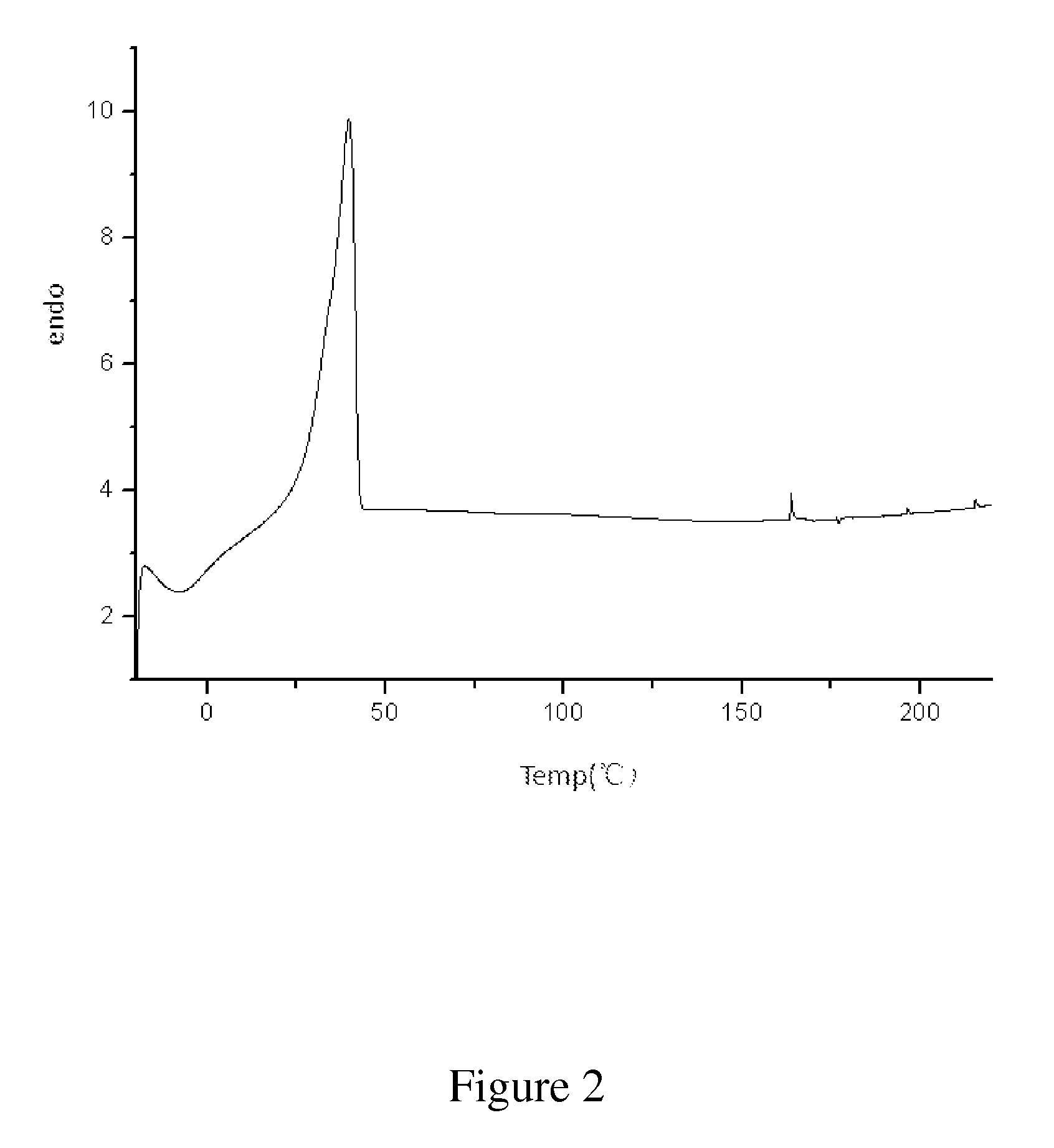 Semi-crystalline shape memory polymer and production method thereof