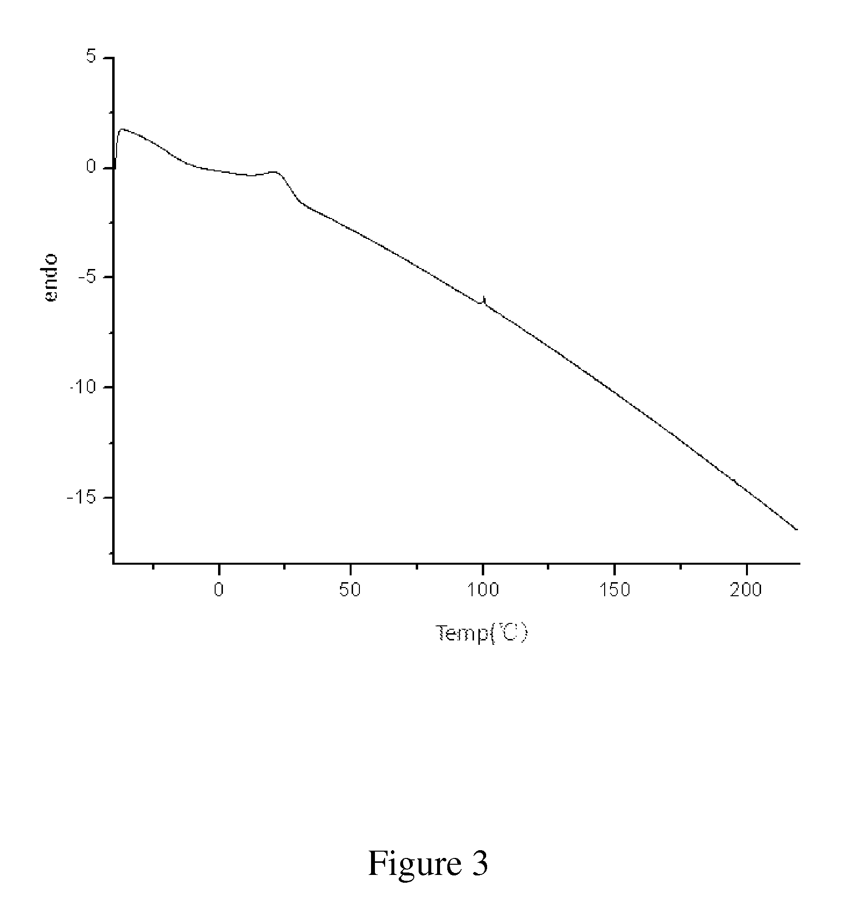 Semi-crystalline shape memory polymer and production method thereof