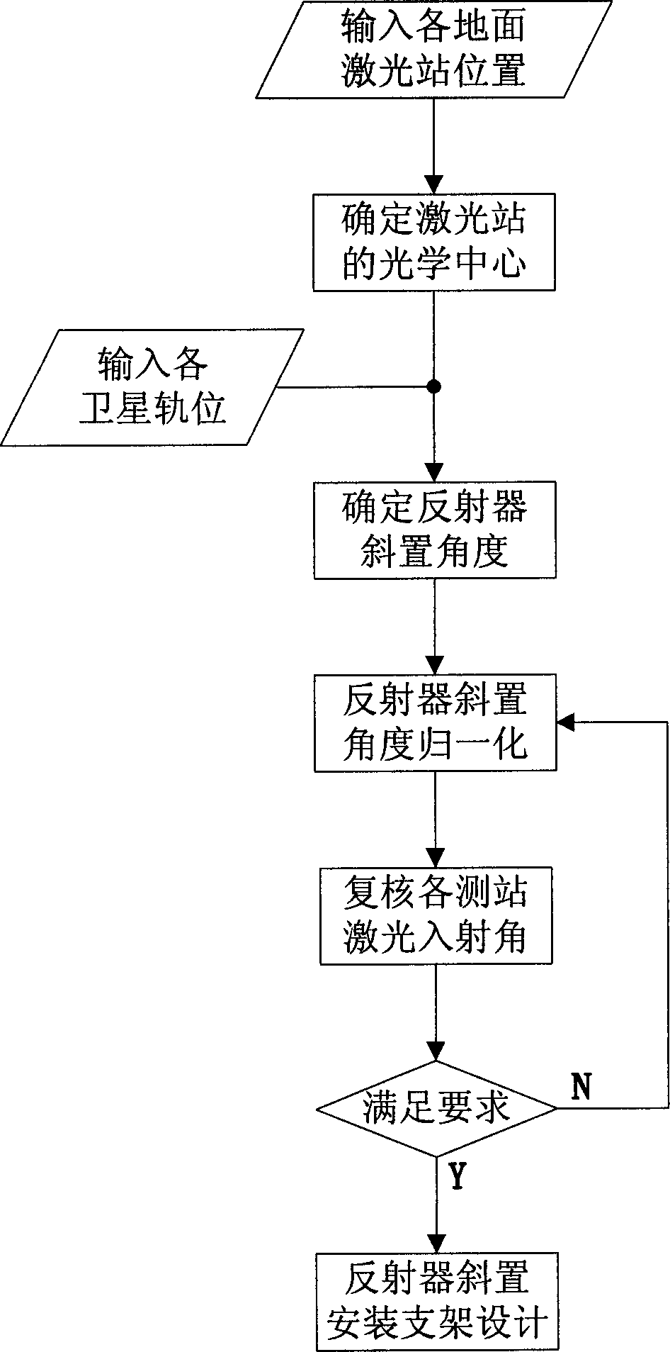 Determination method for inclined angles of laser reflectors of GEO satellites under multi-observation-station condition