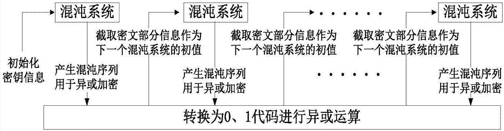 An Encryption Method Based on Features of Geographical Information Products