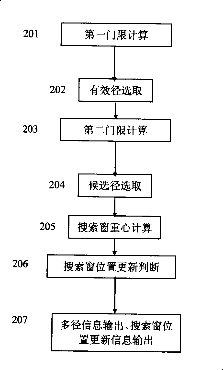 Multipath management method for multipath search